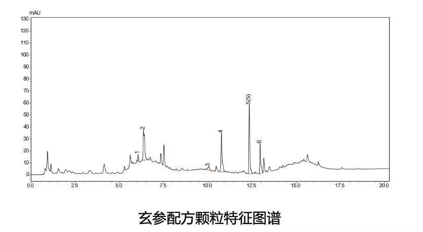 LC色谱柱｜大揭秘之岛津耐水AQ柱