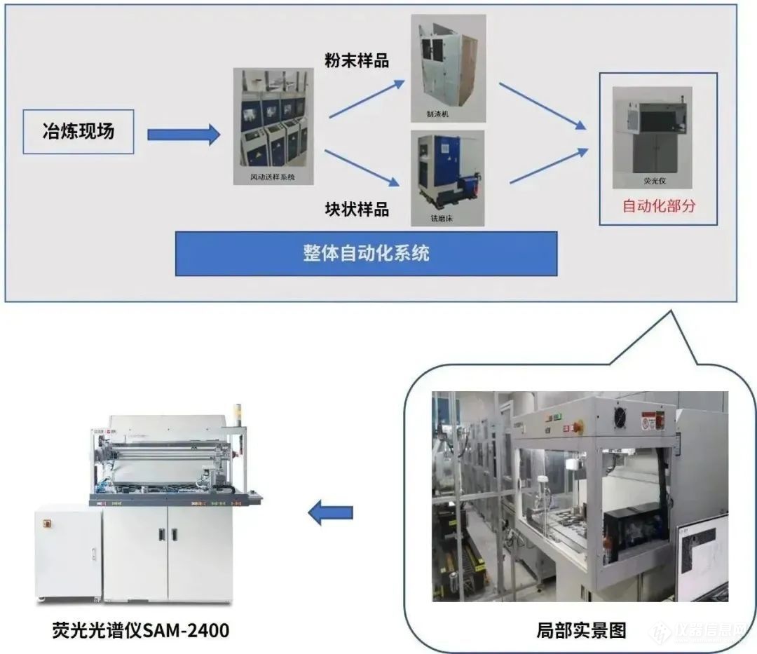 起承转合一条龙，冶金智检系统显神通