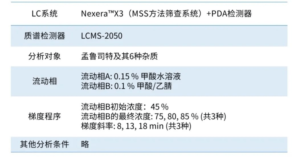 更轻松的液相方法开发（二）高效追踪药物中杂质的保留时间变化