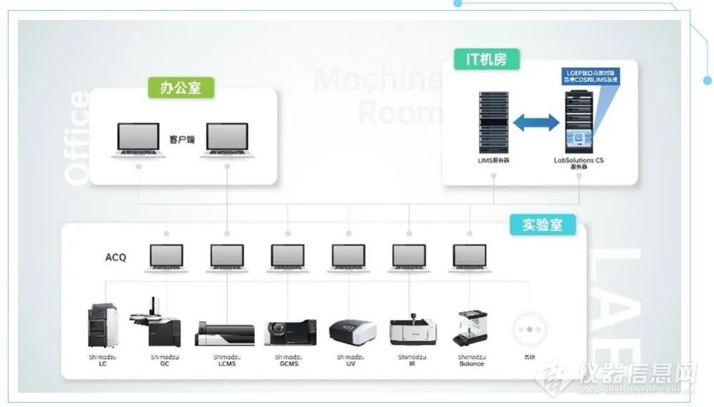 LabSolutions CS LIMS接口增强包 ——高效对接LIMS，消除信息孤岛