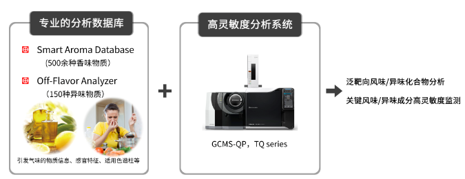 品质出众，源远流长|岛津助力农产品品质评价技术