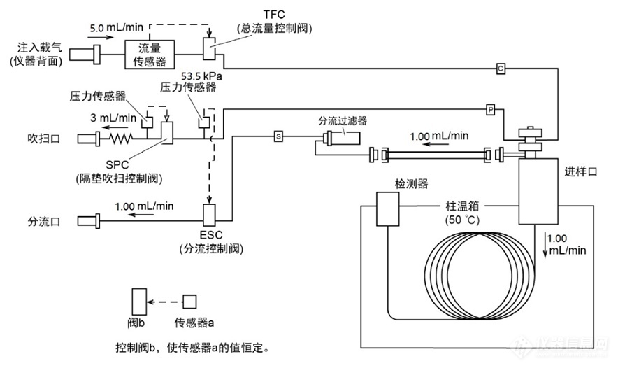 Nexis GC-2030报“CAR AFC无法正常控制”的处理方法