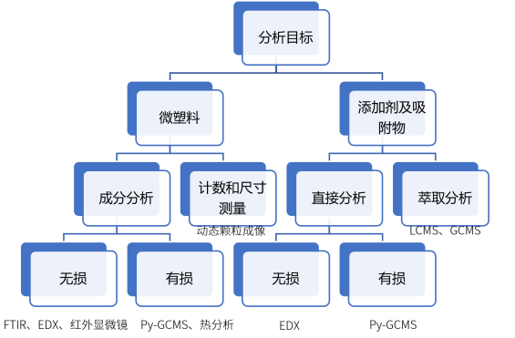 新到微塑料解决方案请您签收