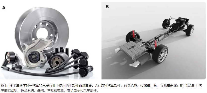 高效清洁度分析的关键因素